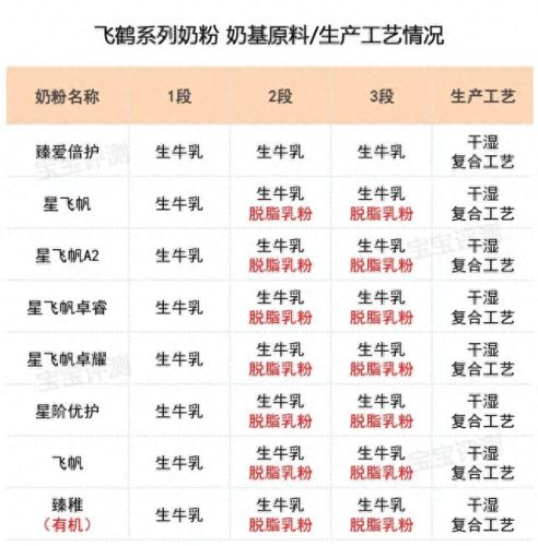 国产奶粉质量排名(国产十大放心奶粉排名君乐宝)插图5