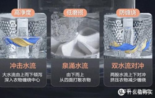 洗衣机除螨效果排名前十(洗衣机哪种除菌除螨比较好)插图6
