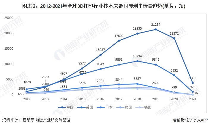 国内3d打印企业排名(中国十大3d打印企业排名)插图1