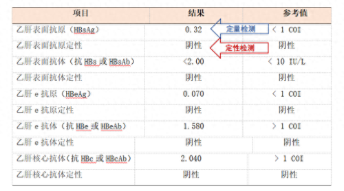 乙肝五项医院排名前十(十大最好的乙肝医院)插图4