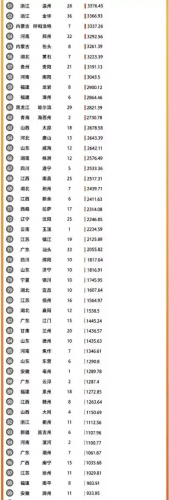 遵义十大公司排行榜名单(遵义供水公司董事长)插图1