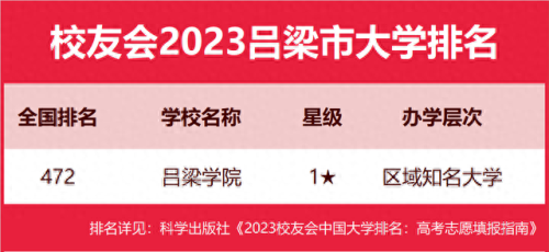 吕梁最好大学排名前十(吕梁市所有大学名单)插图3