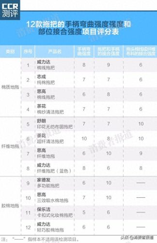 拖把十大品牌(十大公认最好的拖把)插图5