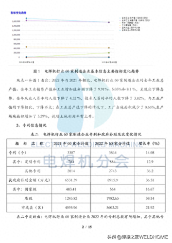 电焊机维修公司排名前十(电焊机销量排行前十名)插图2