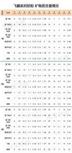 国产奶粉质量排名(国产十大放心奶粉排名君乐宝)插图11