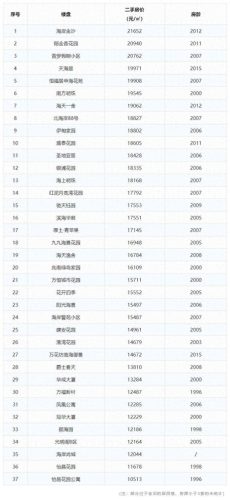 三亚天涯区中学排名前十(三亚天涯区的初中排名)插图25