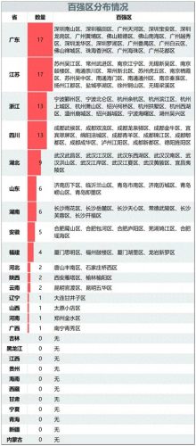 全国最强开发区排名前十(2021年全国最强区排名)插图1