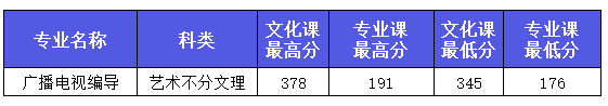 西安艺考传媒排名前十(西安十大艺考机构)插图9