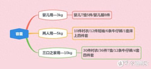 洗衣机除螨效果排名前十(洗衣机哪种除菌除螨比较好)插图8