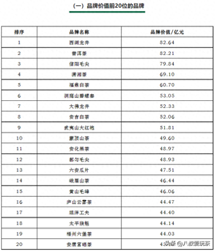 十大品牌茶叶排行榜前十名(十大高档茶叶品牌)插图11