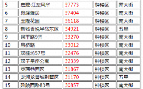 常州工程造价排名前十(常州设计院排名)