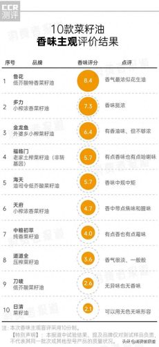 老爸评测食油十大排行榜(家庭吃什么油最好)插图7