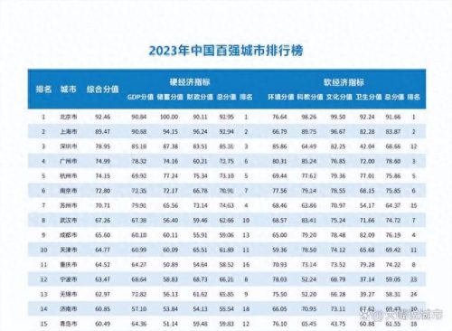 全国生活消费排名城市前十(啤酒消费城市排行榜)插图