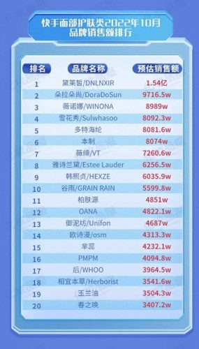 彩妆国产十大品牌排行榜(国产女包十大品牌)插图4