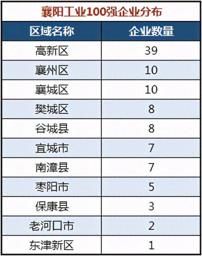 襄阳工程机械排名前十(襄阳机械厂哪家好)插图7