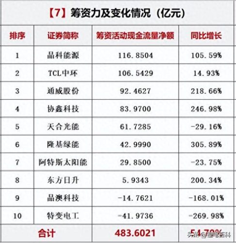 光伏材料厂排名前十(光伏二线品牌排名)插图8
