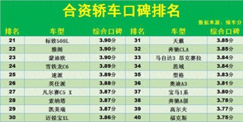 最舒服的合资车排名前十(最受欢迎6款合资车排名)插图2