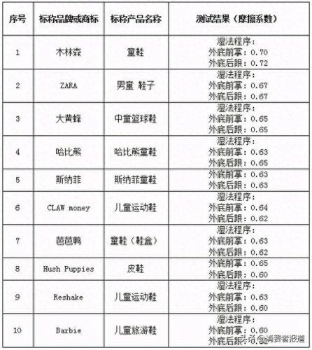 国际十大儿童鞋品牌排行榜(儿童十大品牌衣服)插图14
