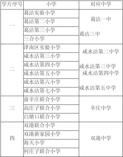 天津中山对口中学排名前十(中山润园对口小学)插图5