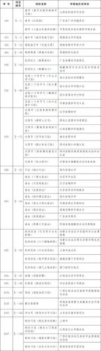 天津十大名药排行榜图(天津十大中成药)插图23