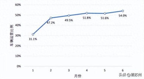 苏州十大网约车排行榜(苏州21家网约车平台)插图1
