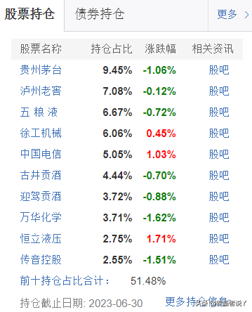 中国排名前十的基金收益(十大养老基金收益排名)插图6