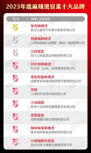校团餐十大品牌排行榜图片(团餐十大品牌排名)插图26