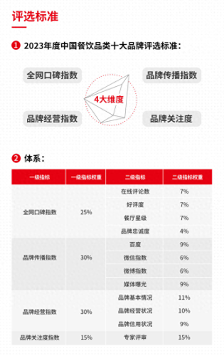 校团餐十大品牌排行榜图片(团餐十大品牌排名)插图2