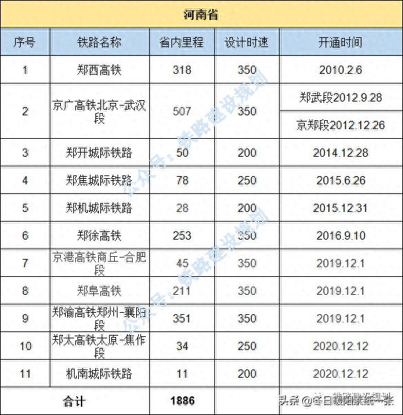 中国铁路地图各省排名前十(金华雅畈铁路货场地图)插图10