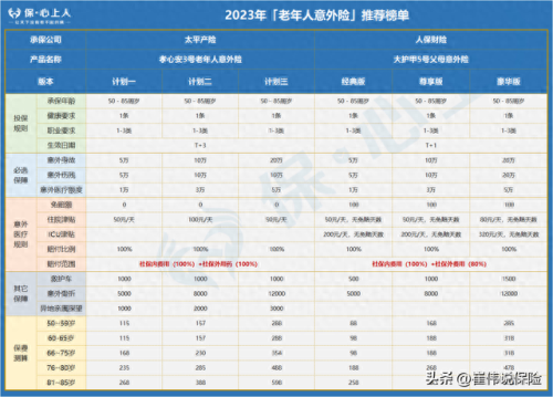 意外保险销售公司排名前十(可靠保险公司排行榜)插图16