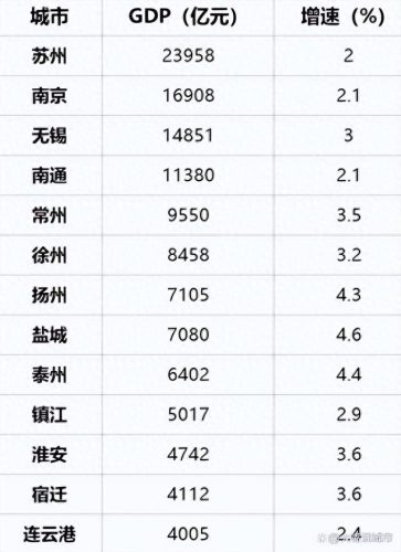 江苏省户口排名前十(外省落户江苏排行榜)插图1