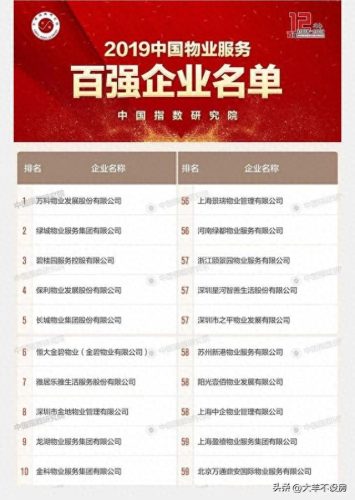 金碧物业全国排名(金碧物业怎么样)插图1