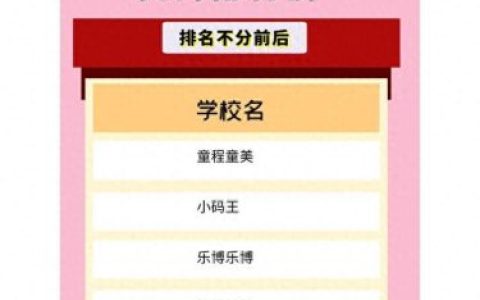 编程网课平台排名前十(网课编程课哪个最好)