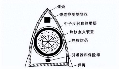 热核武器(地下室多少米能防核弹)插图15