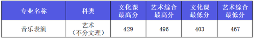 西安艺考传媒排名前十(西安十大艺考机构)插图30