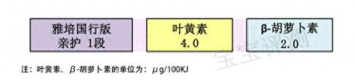 适度水解奶粉推荐(雀巢奶粉)插图10
