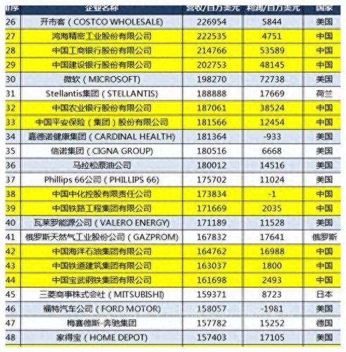 中国银行全球企业排名前十(中国银行企业排行榜)插图4