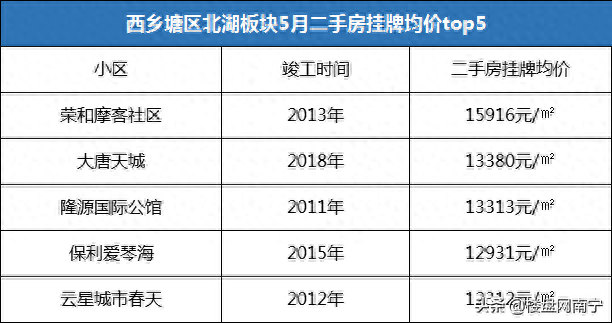 南宁十大老房子排行榜图(南宁90年代老房)插图6