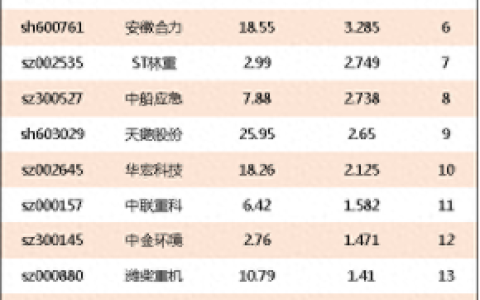 全球机械排名前十股票(大连三垒机械有限公司股票)