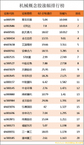 全球机械排名前十股票(大连三垒机械有限公司股票)插图