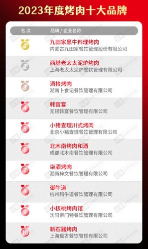 校团餐十大品牌排行榜图片(团餐十大品牌排名)插图15