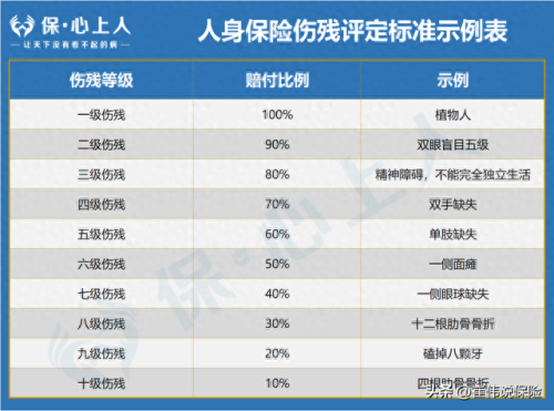 意外保险销售公司排名前十(可靠保险公司排行榜)插图