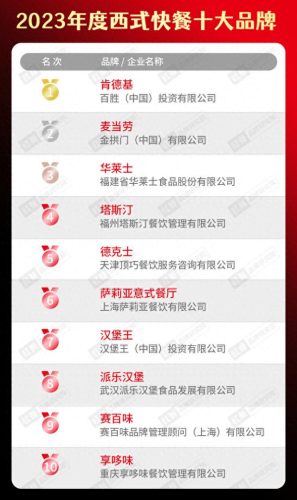 校团餐十大品牌排行榜图片(团餐十大品牌排名)插图18