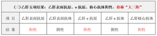 乙肝五项医院排名前十(十大最好的乙肝医院)插图7