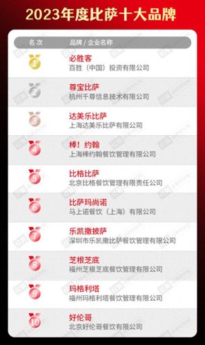 校团餐十大品牌排行榜图片(团餐十大品牌排名)插图19