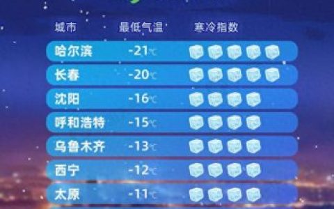 西南最凉的城市排名前十(西南地区城市排行榜)