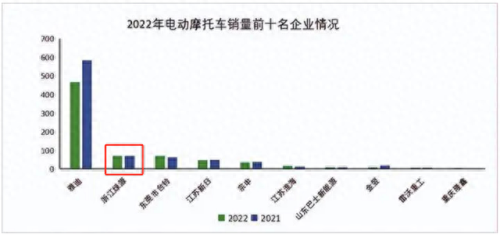 电动摩托车国产排名前十(宝马mini电动版国产)插图2