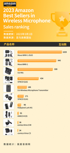 话筒十大品牌排行榜前十名(国产话筒10大品牌)插图3