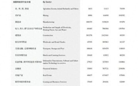 贵州公司平均工资排名前十(贵州2012年社平工资)