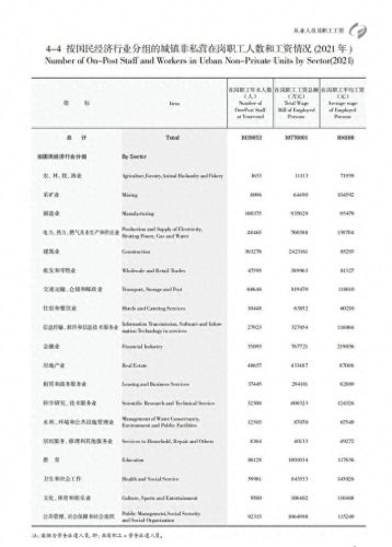 贵州公司平均工资排名前十(贵州2012年社平工资)插图